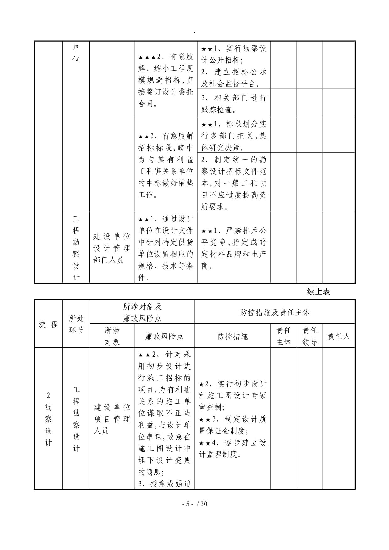 工程勘察設(shè)計(jì)廉政風(fēng)險(xiǎn)防控手冊(cè)（試行）
